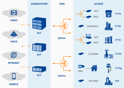 FT項(xiàng)目 構(gòu)建下一代互聯(lián)網(wǎng)數(shù)據(jù)服務(wù)新生態(tài)