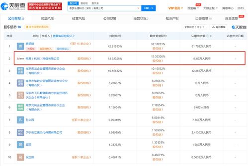 網易投資奇夢樂通，加碼互聯網數據服務賽道